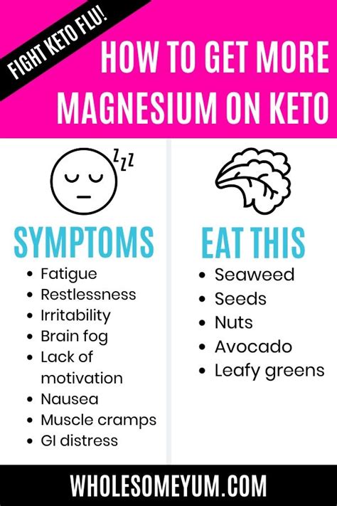Does Magnesium Help With Keto Flu
