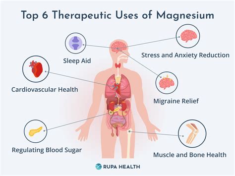 Does Magnesium Help With Swelling