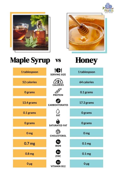 Does Maple Syrup Taste Like Honey
