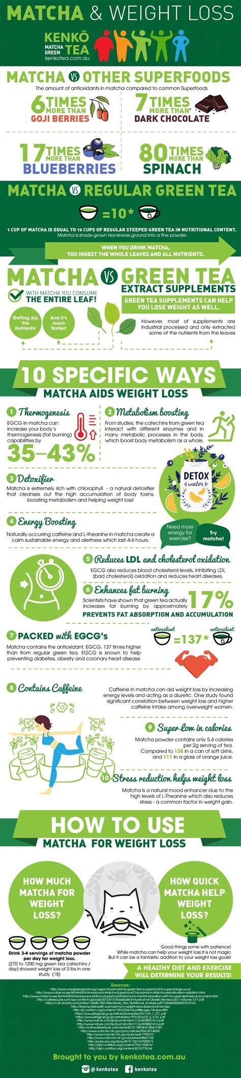 Does Matcha Help with Weight Loss? A Deep Dive into Science, Myths & How-To