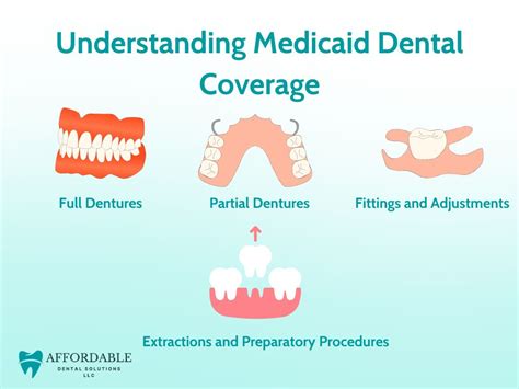 Does Medicaid Cover Retainers? A Comprehensive Guide to Orthodontic Aftercare