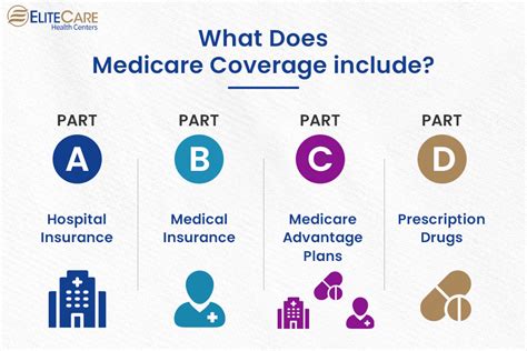 Does Medicare Cover 97012