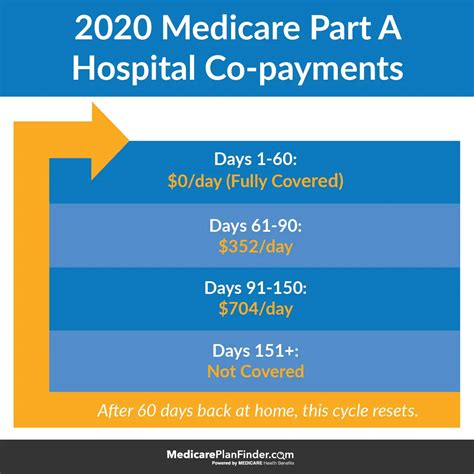 does medicare cover a9284
