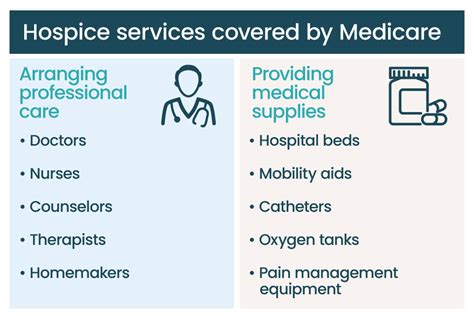 Does Medicare Pay for Hospice Care Services Explained