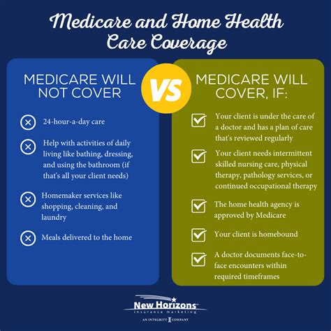 does medicare pay for nursing home care