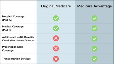 Does Medicare Pay For Refraction Test