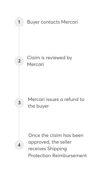 does mercari have buyer protection