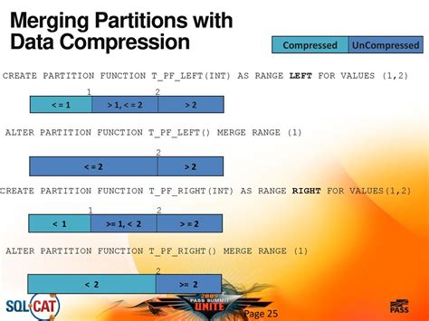 Does Merging Partitions Erase Data