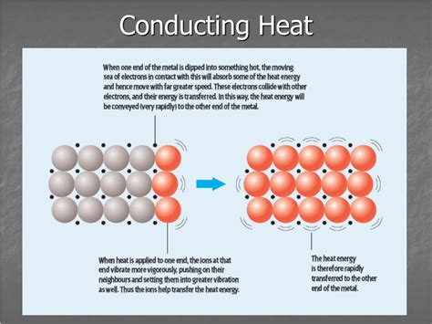 Does Metal Conduct Heat