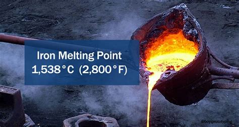 Does Metal Melt Easily