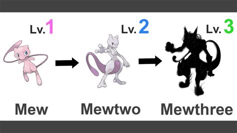 does mewtwo evolve from mew