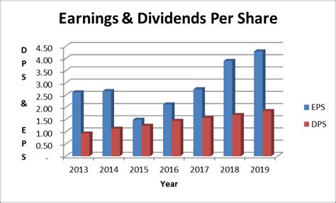 does microsoft have dividends