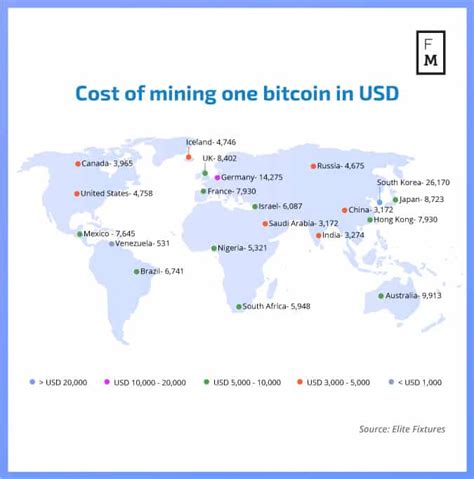 Does Mining Bitcoin Cost Money