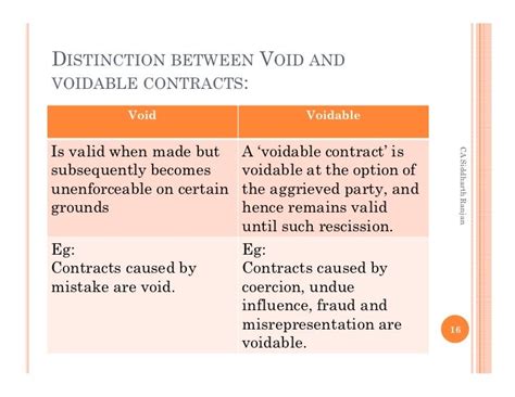 does misrepresentation make a contract voidable