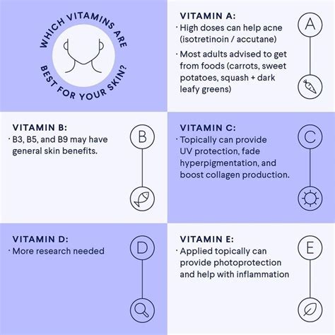 Does Multivitamins Cause Acne