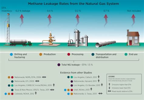 Does Natural Gas Have Methane
