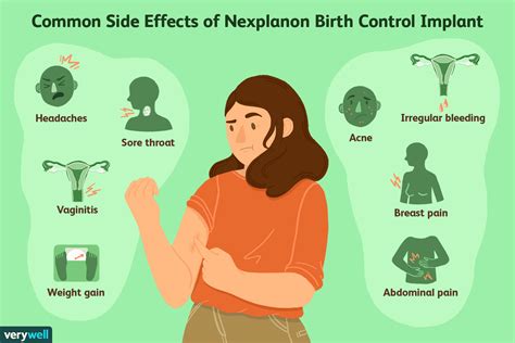 does nexplanon cause fatigue
