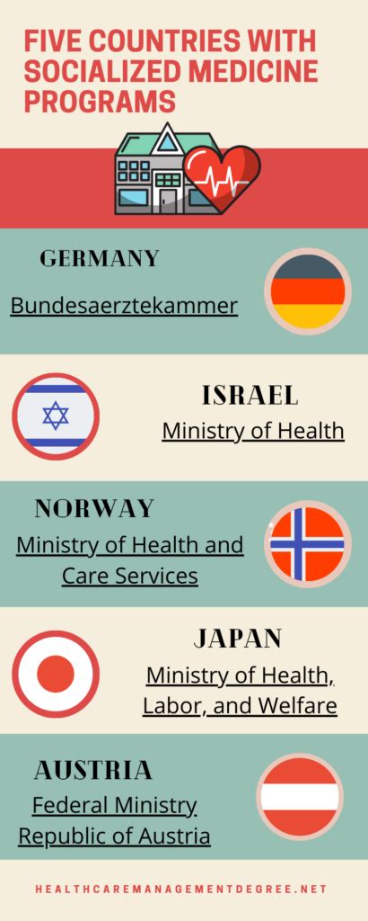 does norway have socialized healthcare