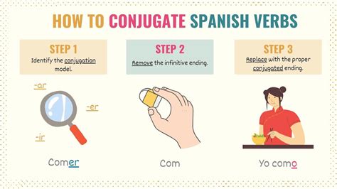 does not function in spanish