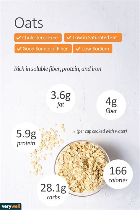 Does Oat Fiber Have Carbs