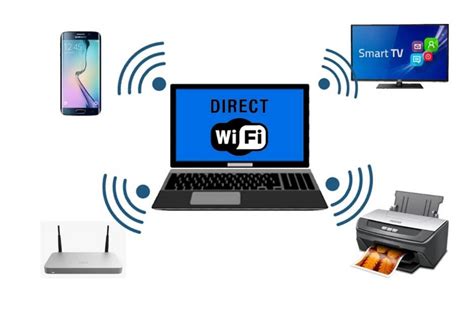 does old laptop need wifi direct software