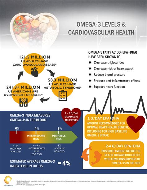 Does Omega 3 Lower Heart Rate