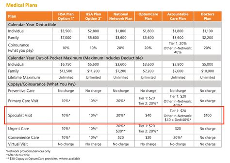 Optum a hidden gem in US healthcare