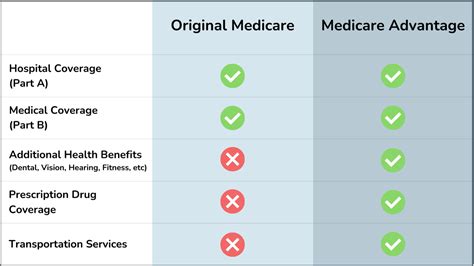 Does Original Medicare Pay For Lab Work