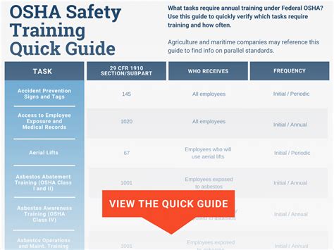 Does Osha Require Monthly Safety Training
