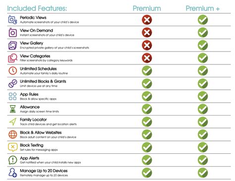 does ourpact work on laptops