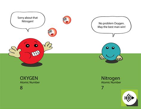 Does Oxygen Contain Nitrogen