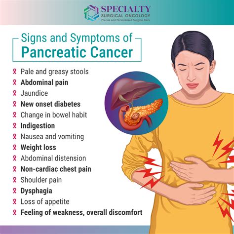 does ozempic cause pancreatic cancer