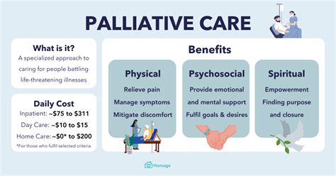 does palliative care mean death