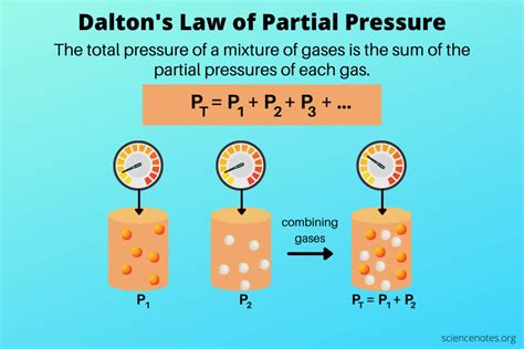 Does Partial Pressure Increase With Temperature