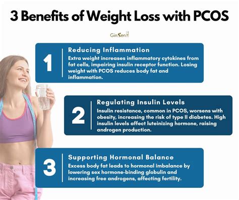 Does Pcos Affect Weight Loss