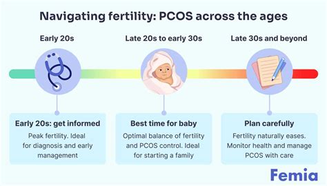 Does Pcos Decreased Fertility