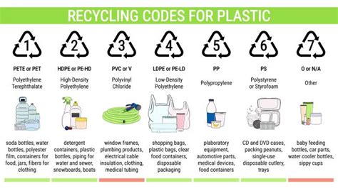 Does Pet Plastic Leach