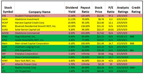 does pgx pay monthly dividends