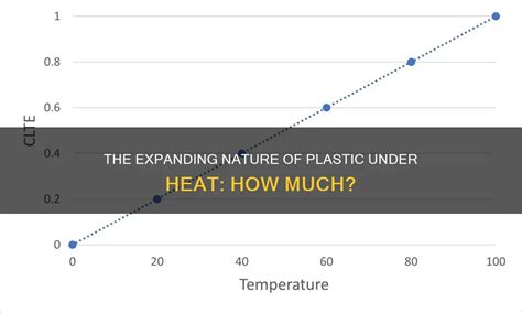 Does Plastic Hold Heat