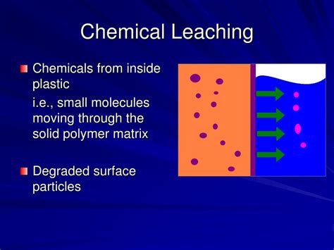 Does Polyethylene Leach Into Water