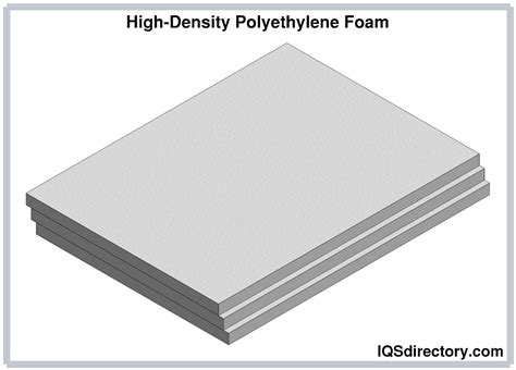 Does Polyurethane Foam Contain Latex