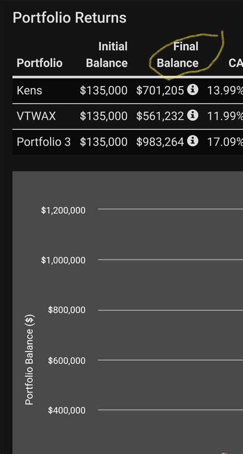does portfolio visualizer include fees