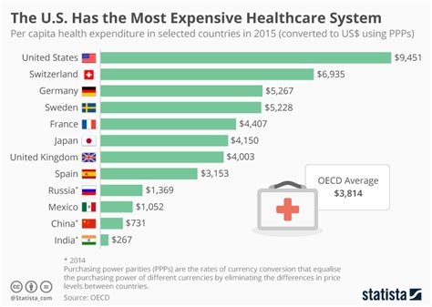 does portugal have a good healthcare system