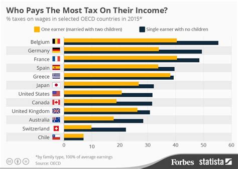 does portugal have income tax