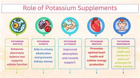 The role of sodium and potassium in blood pressure control
