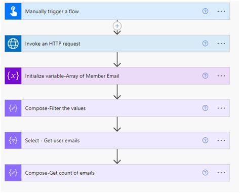 does power automate use graph api
