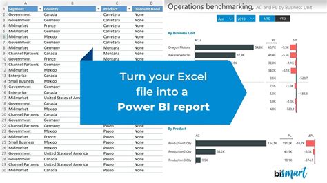 Does Power Bi Work With Excel