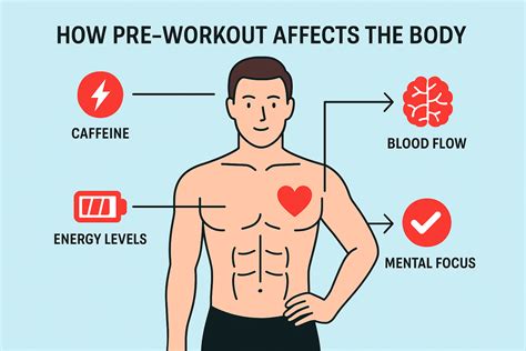 Does Pre Workout Affect Diabetes