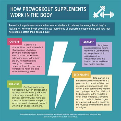 Does Pre Workout Increase Anxiety