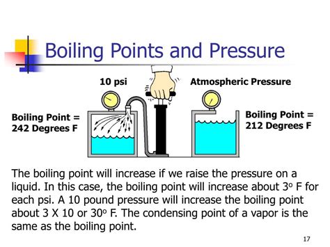 Does Pressure Increase The Boiling Point